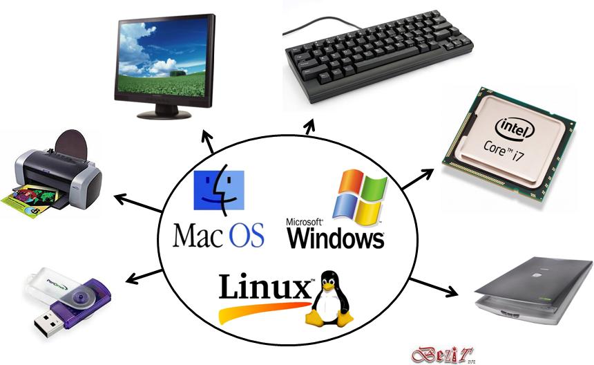 Contoh Sistem Operasi Komputer Mosaicone